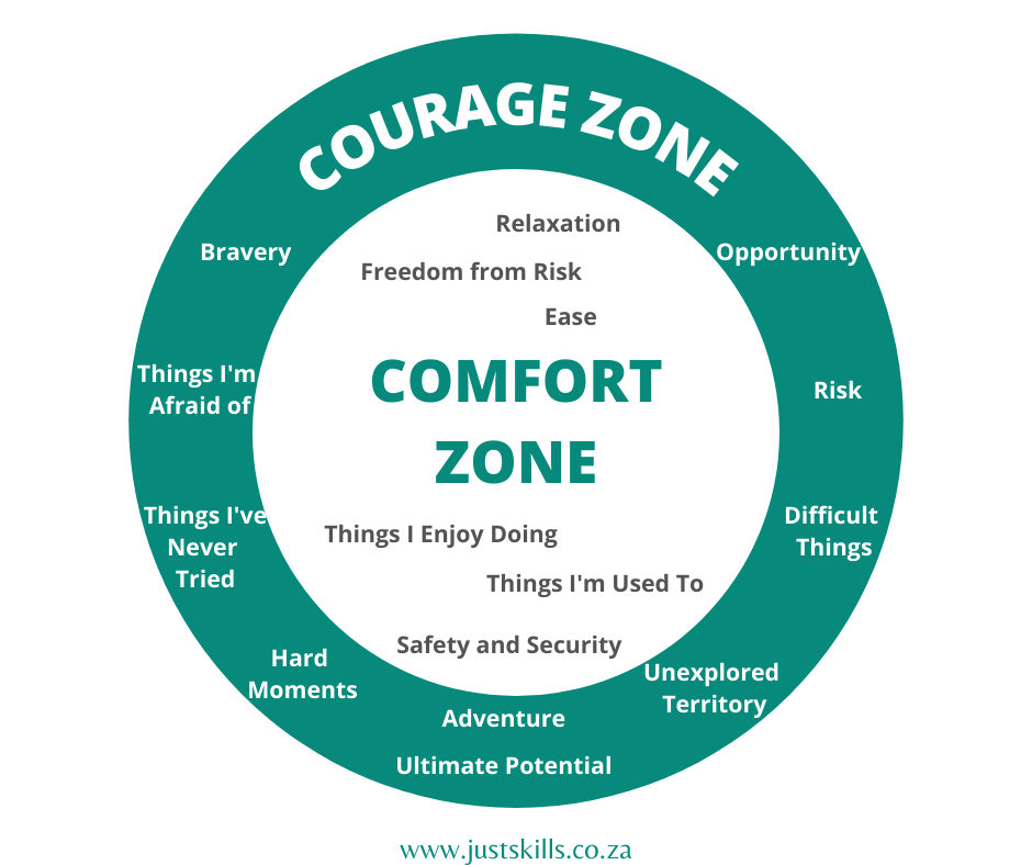 comfort zone